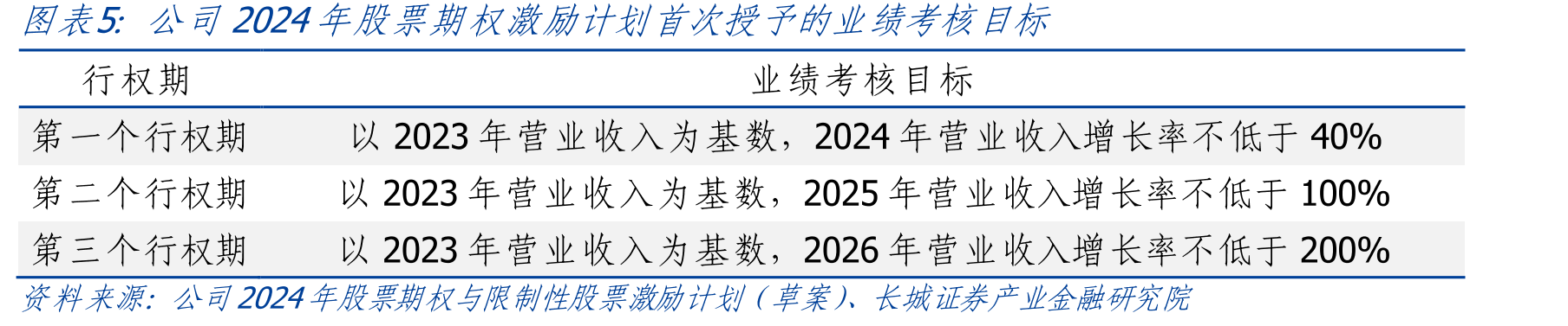 2024年全球BAW滤波器行业竞争格局_第4页