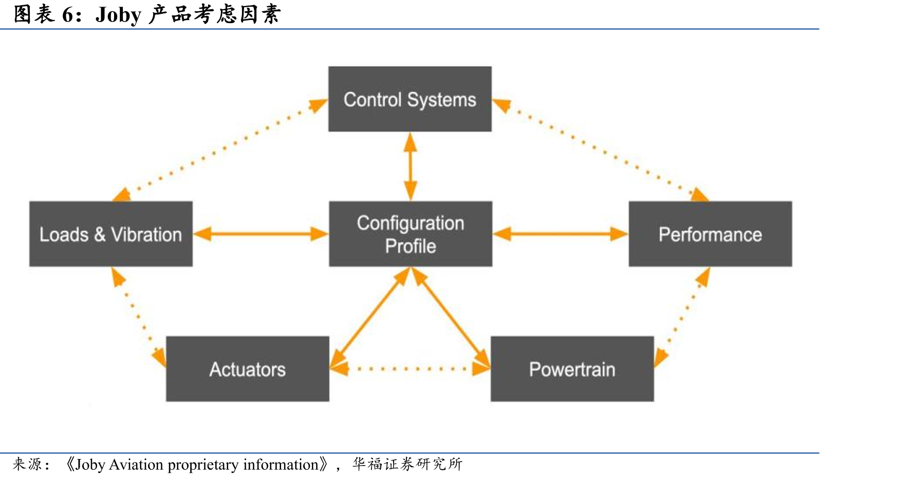 中美欧空域管理整体绩效比较_第5页