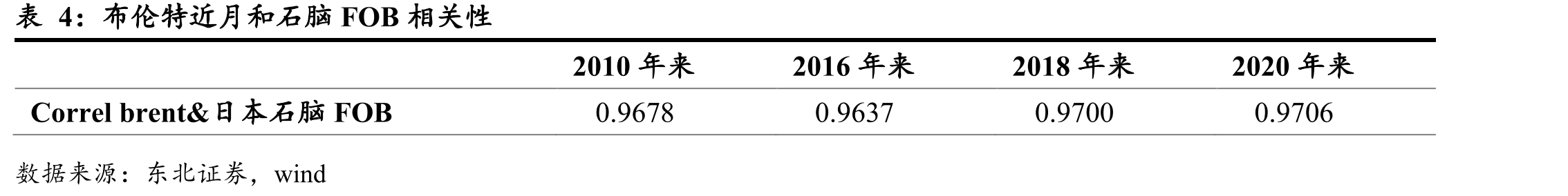 6大发电集团月日均耗煤量单位：万吨_第5页