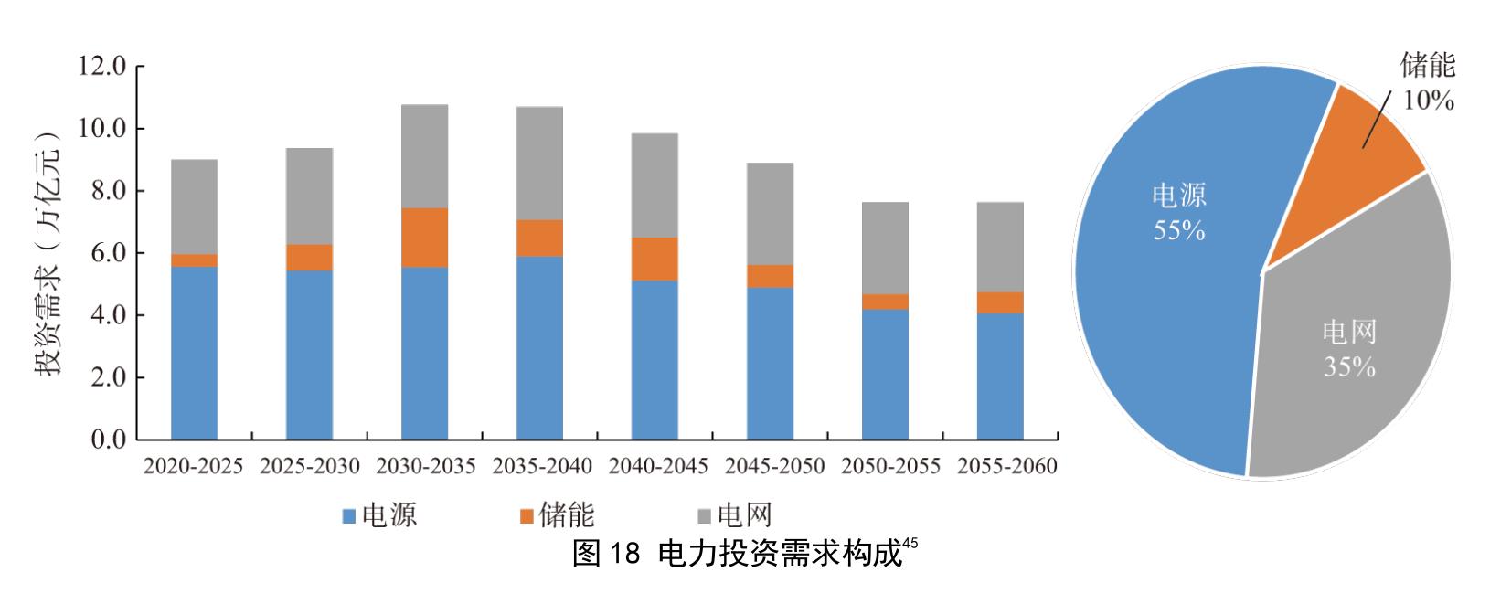 图112007年与2023年按技术类别与收入组别分组的中国低碳技术产品出口额比例变化6_第4页
