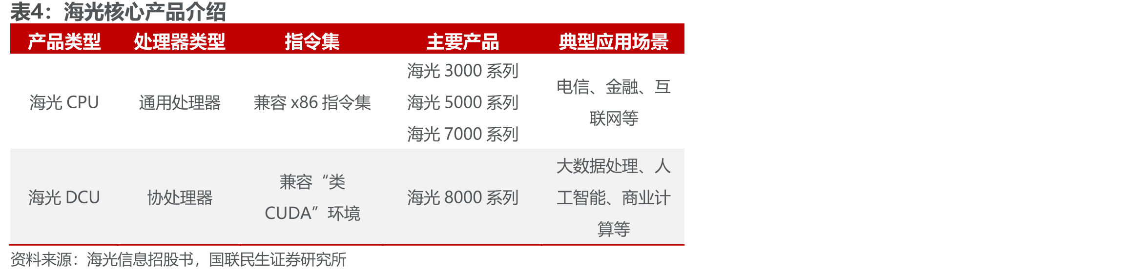 全球ASIC市场规模（按收入计），2021年至2030年预测_第4页