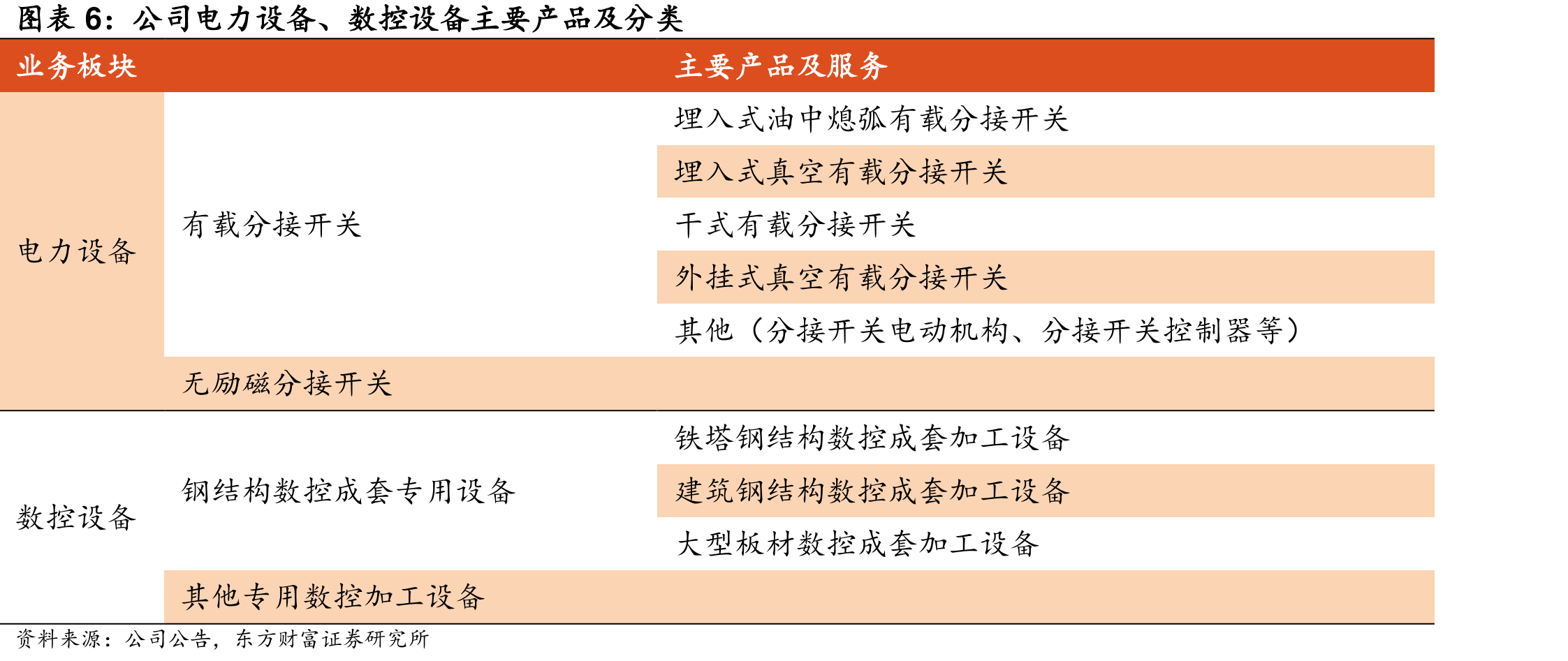 2021-2025年国内外毛利率情况_第5页