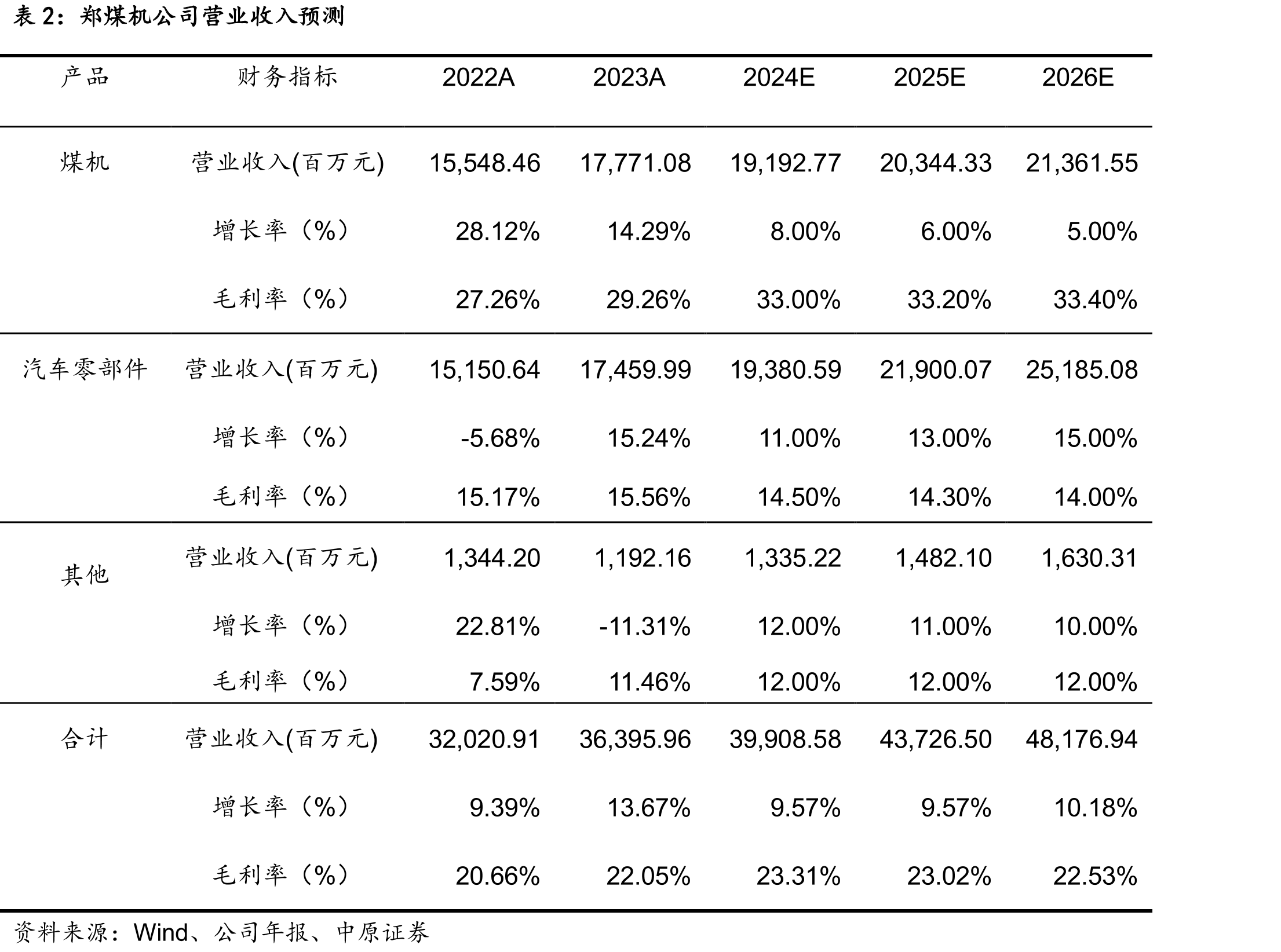 2023年我国煤炭机械行业50强企业名单_第4页
