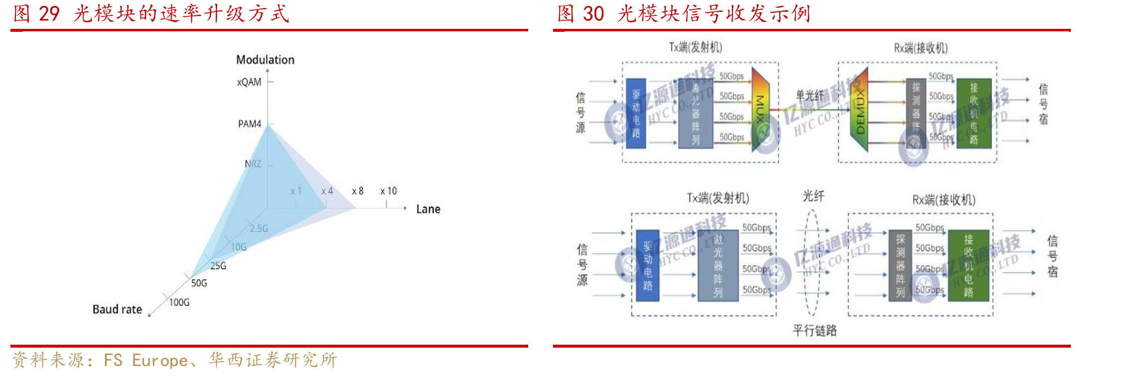图13全球主机销量排名前20分布_第5页