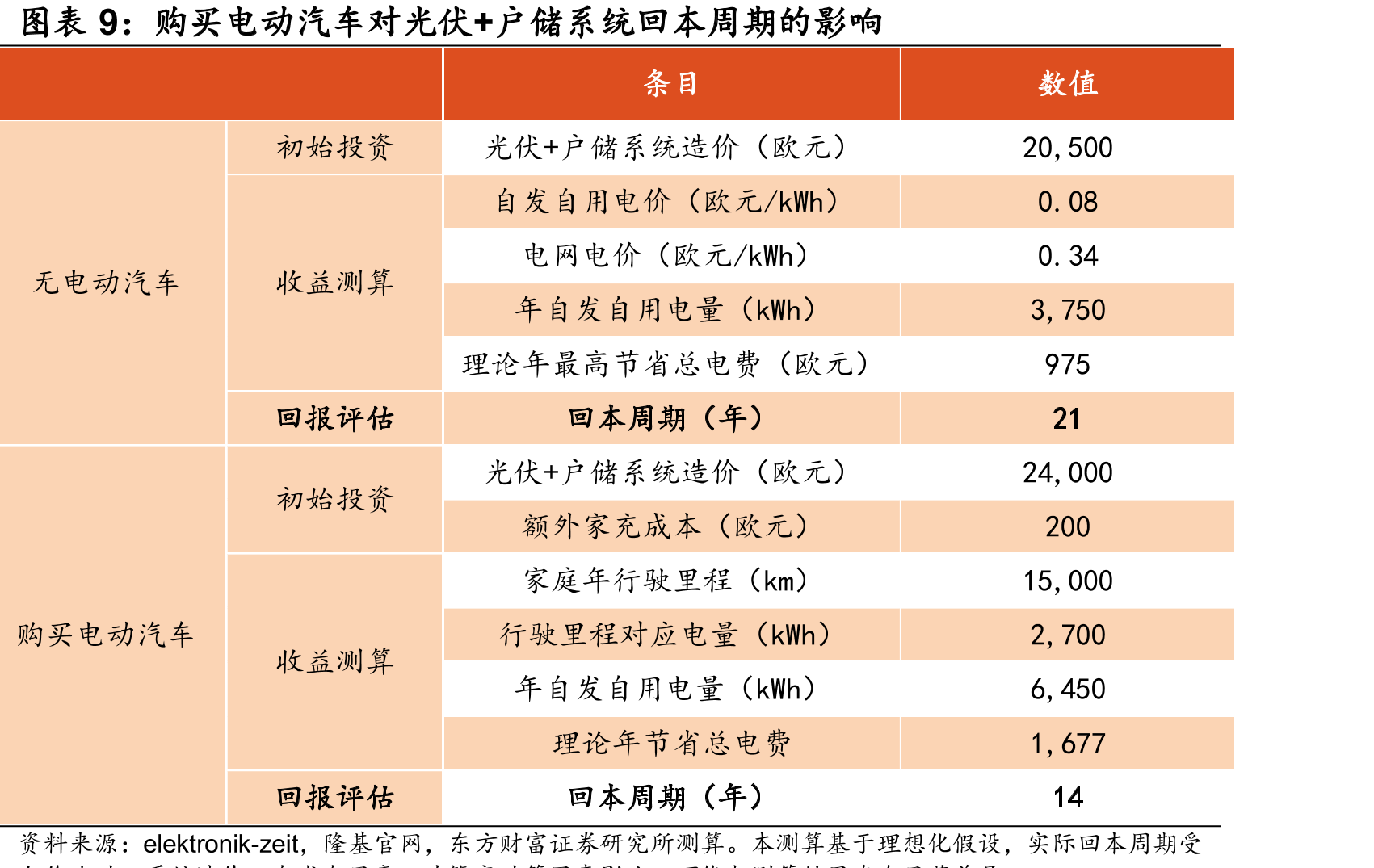 燃气发动机产业链_第3页