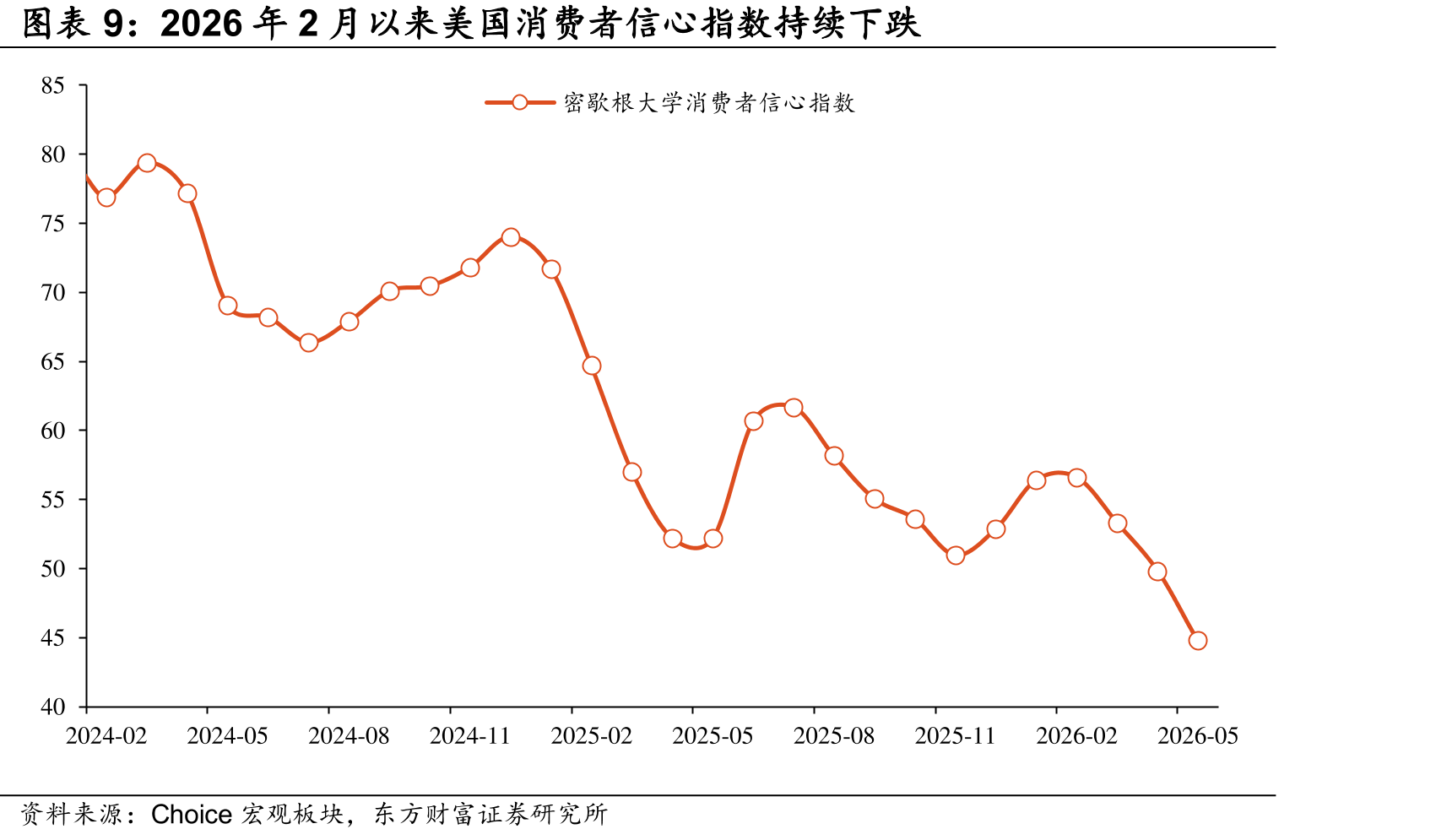 参考俄乌冲突油价见顶的情况，也预示美国CPI同比可能已经峰_第2页
