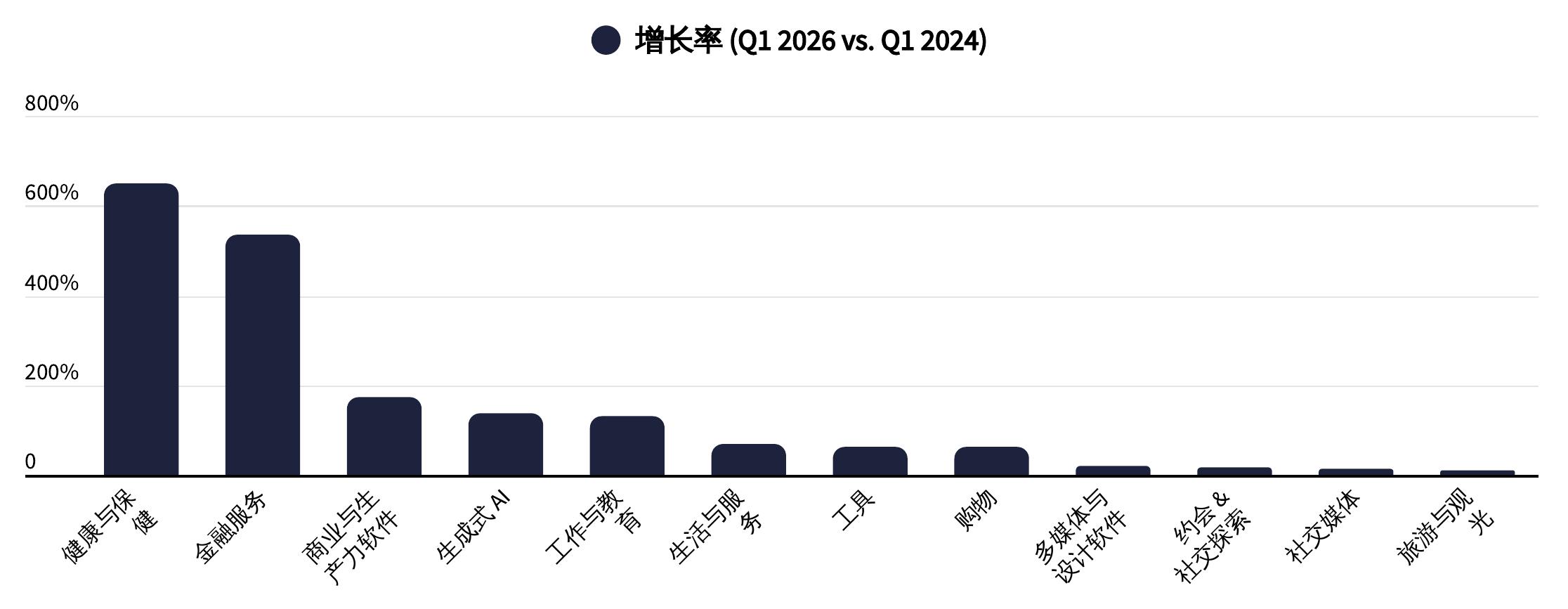 头部AI助手移动应用，按MAU排名_第3页