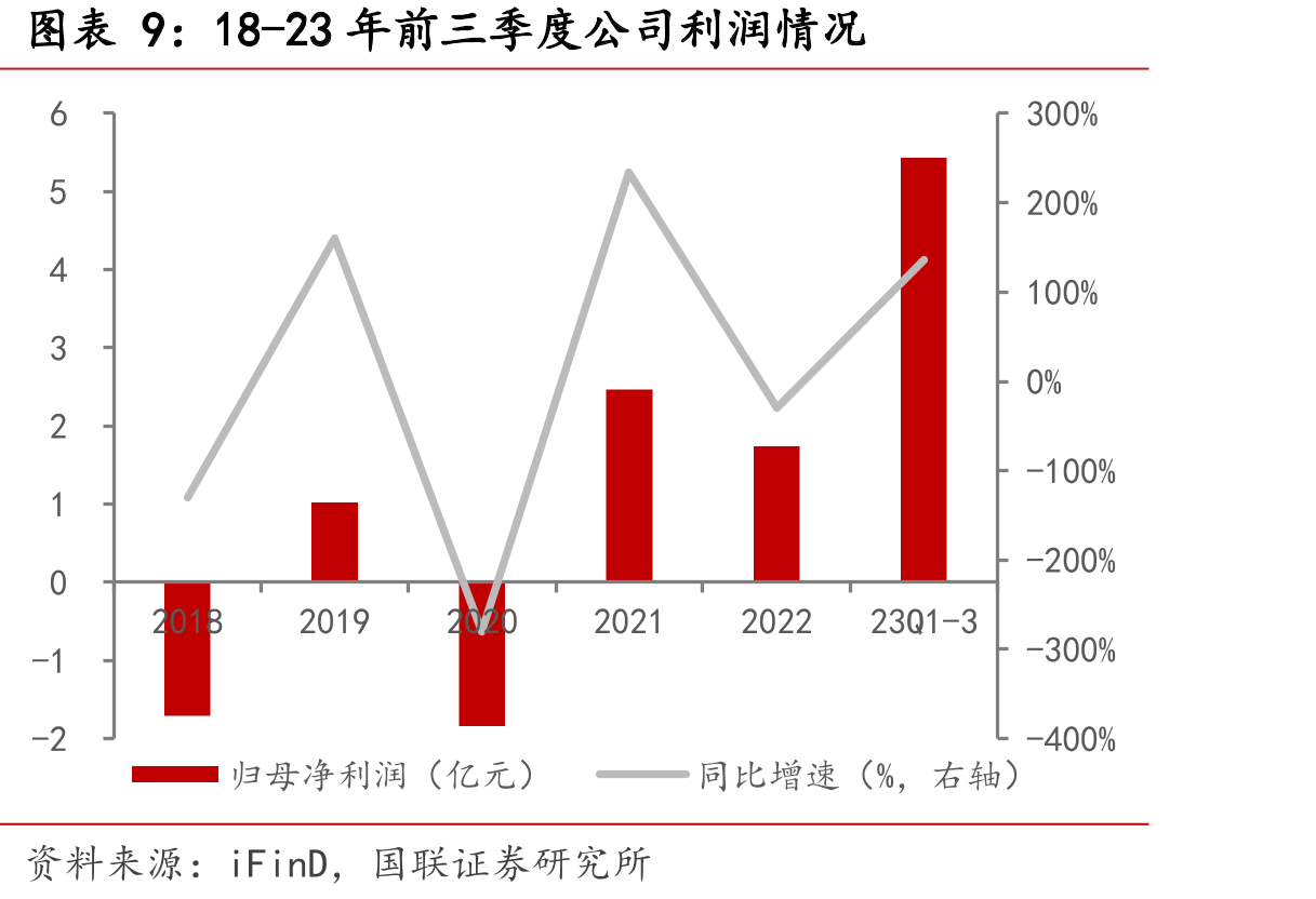 光伏用银量及占比_第2页