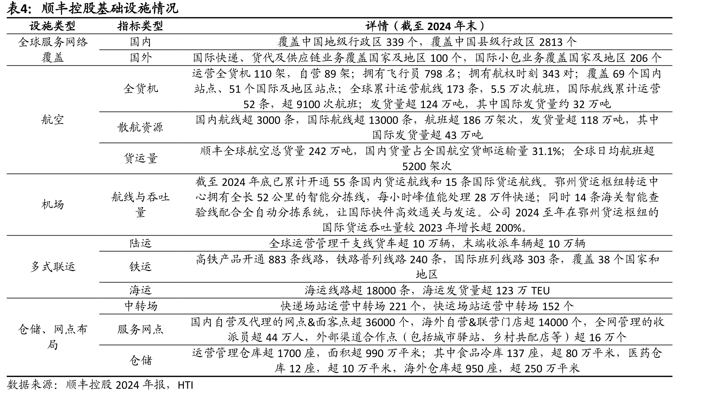 顺丰与白犀牛合作的无人车用于体育赛事保障_第2页