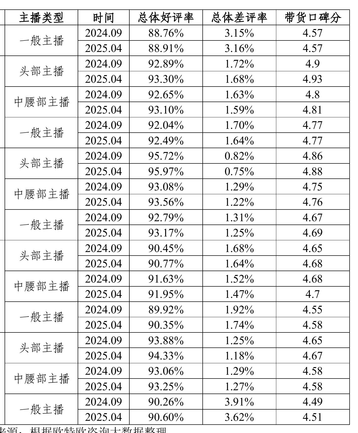 图1-62019-2024中国社会商品消费品总额增长率、F网上零售额_第5页