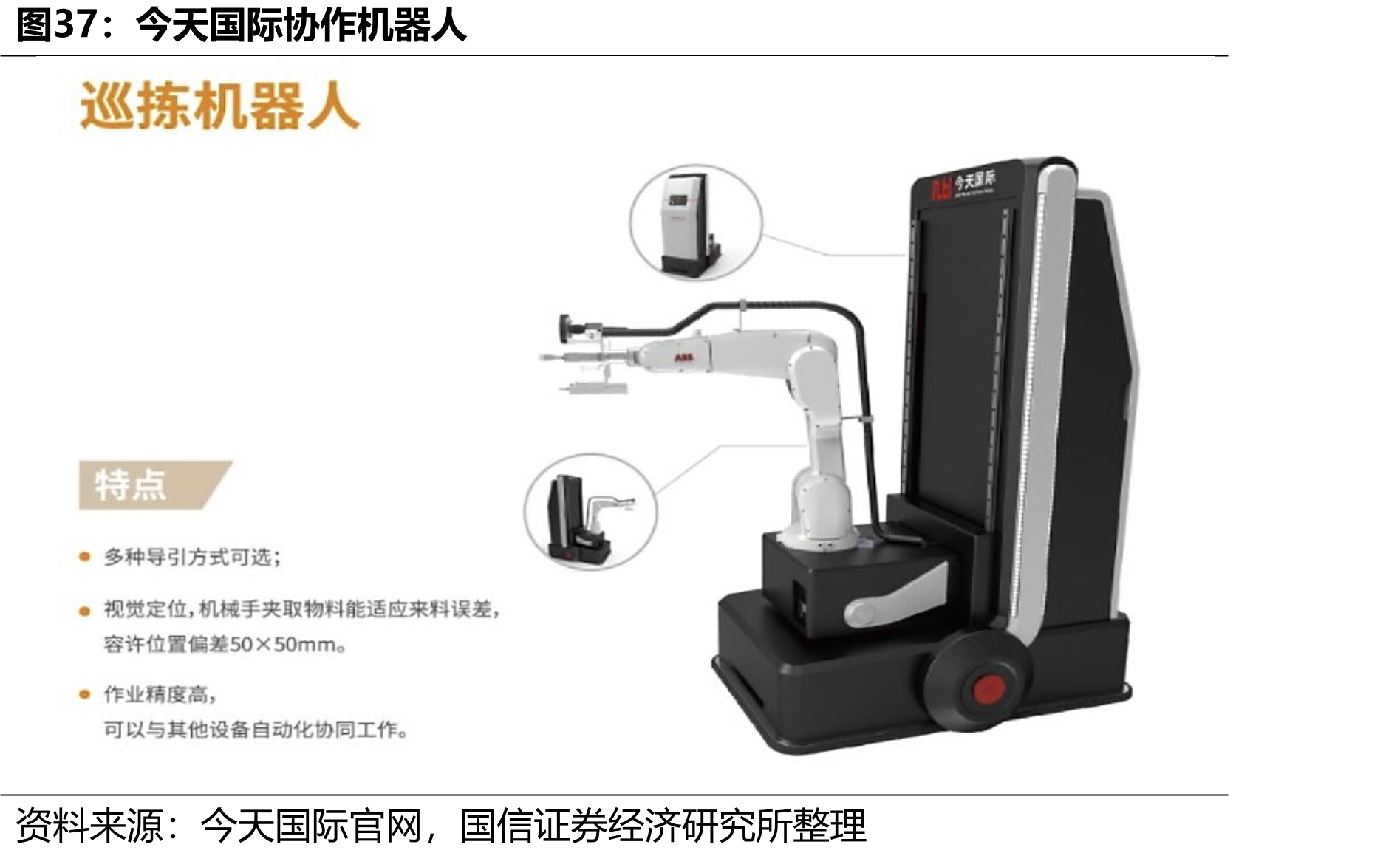 今天国际协作机器人