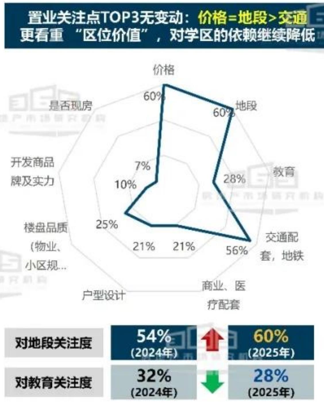 2024年1月-2025年12月涉宅用地逐月供销_第4页