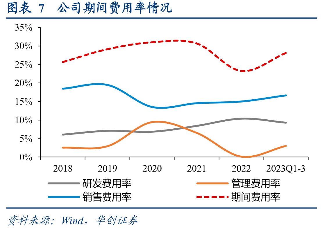 图表38超高速生化诊断设备性能对比_第3页