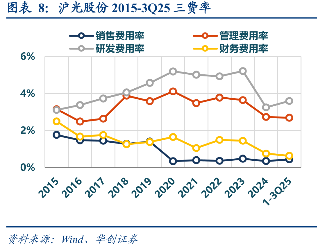 2020年至今沪光股份PB走势（倍）_第2页