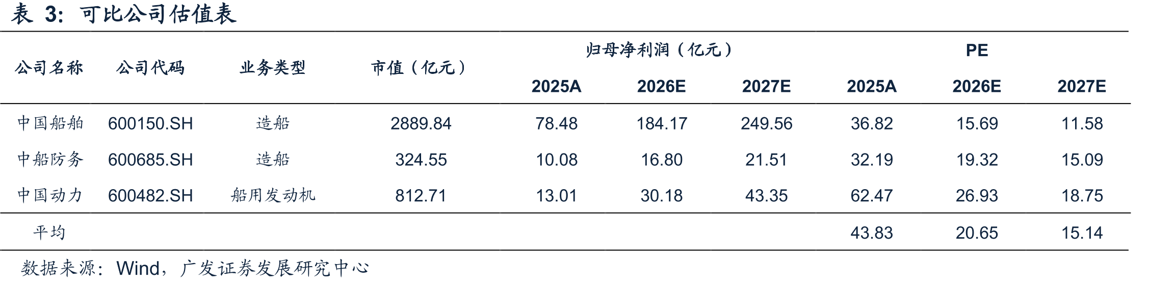 松发25Q3-26Q1归母净利润情况（亿元）_第2页