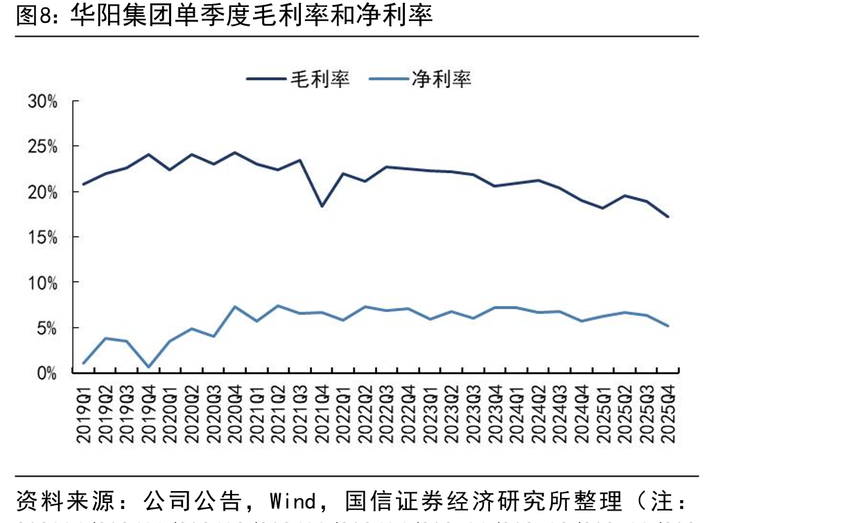 2025年HUD供应商竞争格局台_第4页
