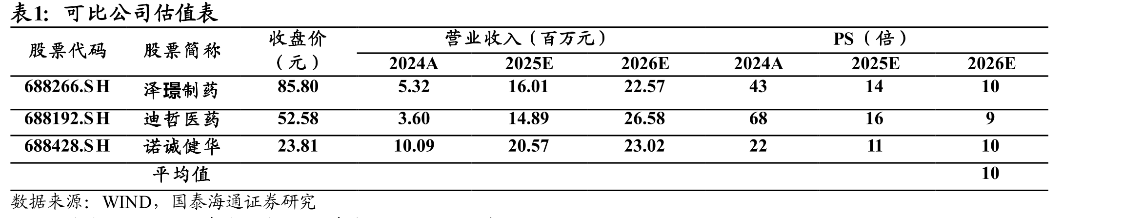 目前临床进度靠前的ADC针对CRC数据对比_第2页