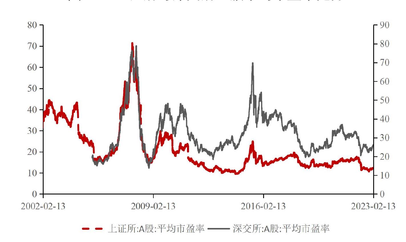 2022年证券投资项下银行代客涉外收付差额_第2页