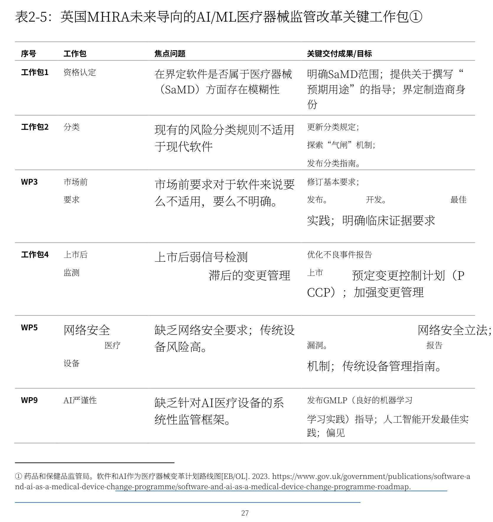 英国MHRA AI/ML医疗器械监管改革：6大工作包构建未来监管框架