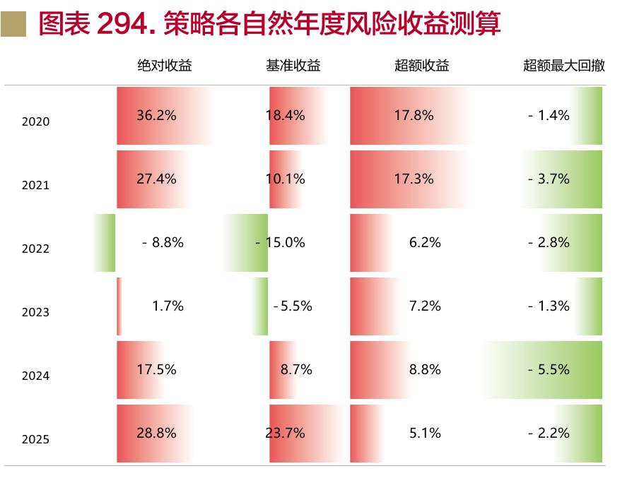 图表138.欧洲股市与美国股市的相对估值水平_第5页