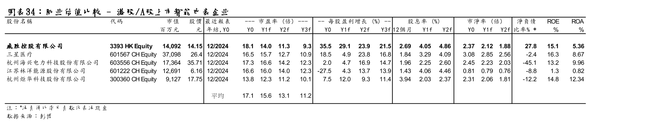 国家电网电能表集采招标金额统计(亿元人民币)_第2页