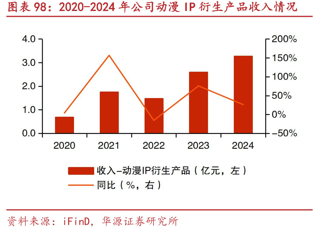 2024卡游杯英雄对决全国大奖赛_第5页