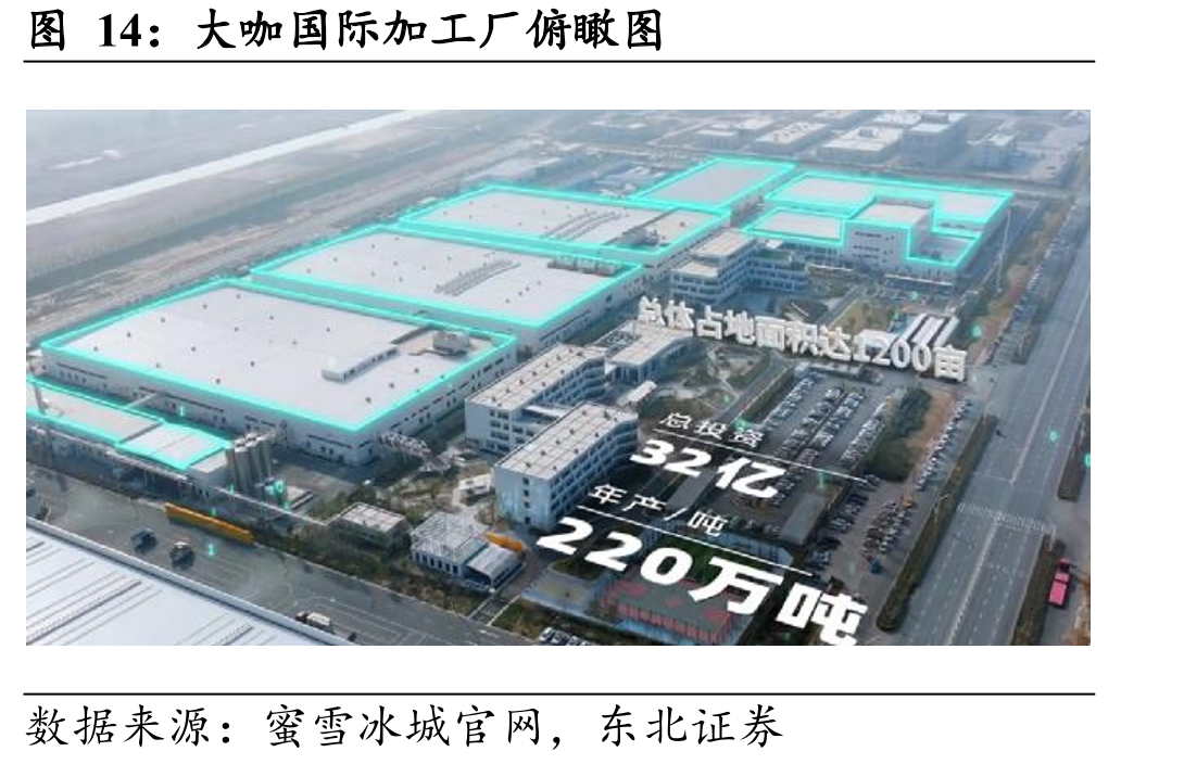 大咖国际加工厂俯瞰