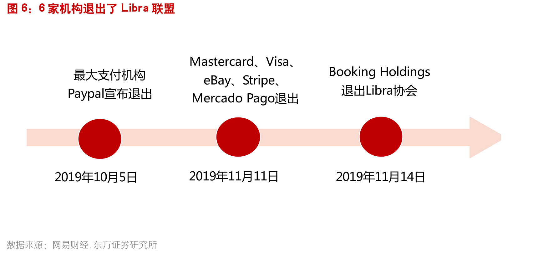 区块链交易方式_第3页