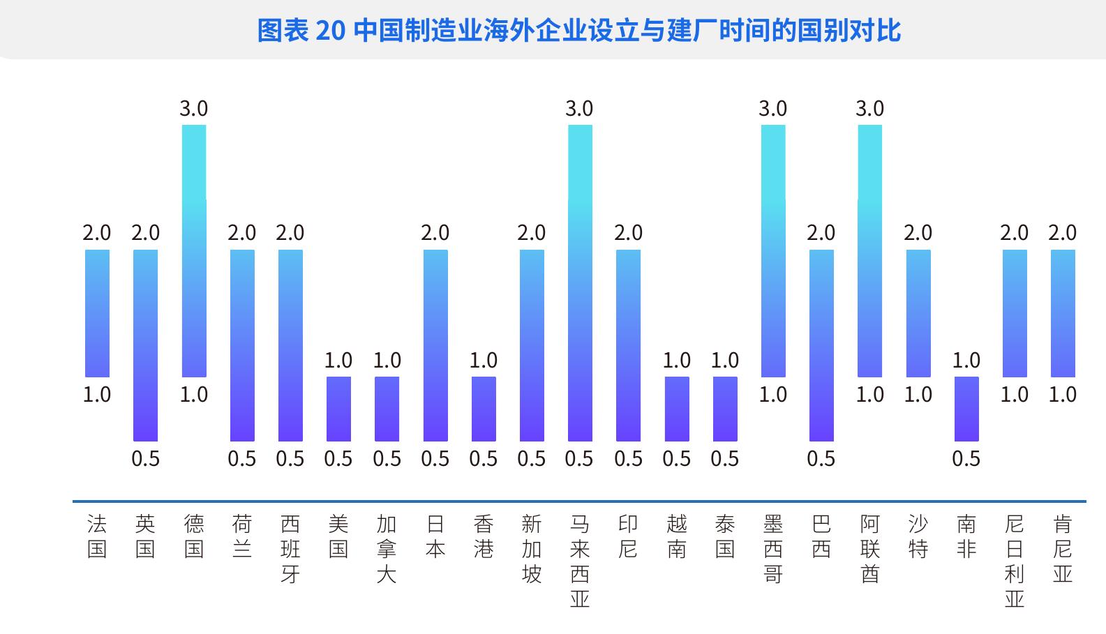 图表82019-2024年中国对外直接投资流量欧洲国家/地区分布_第3页