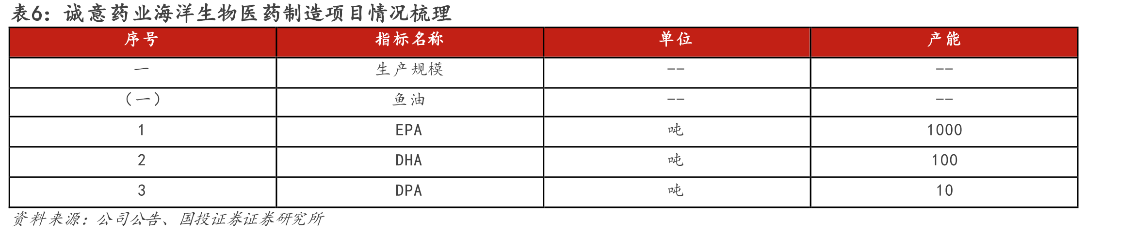 图9.国内骨关节炎发病率统计_第5页
