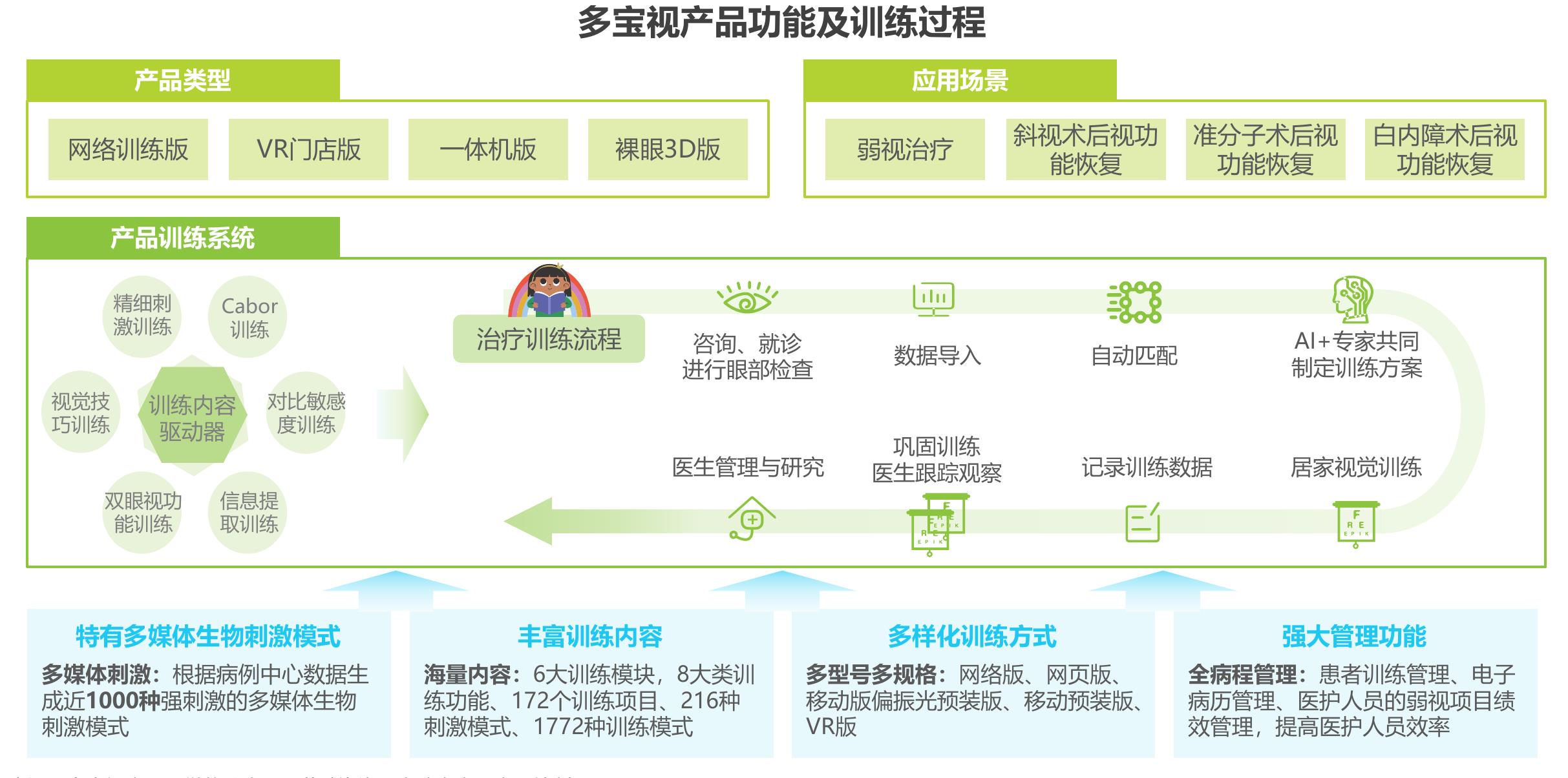 “数字疗法+互联网医院”商业模式分析_第5页