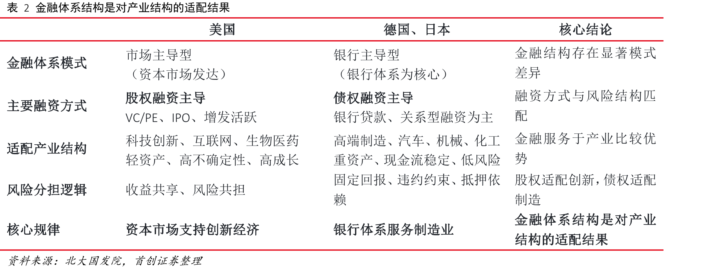 图6中国高技术产业固定资产投资增速已经累计多年大幅超出全社会固定资产投资增速（%）_第4页
