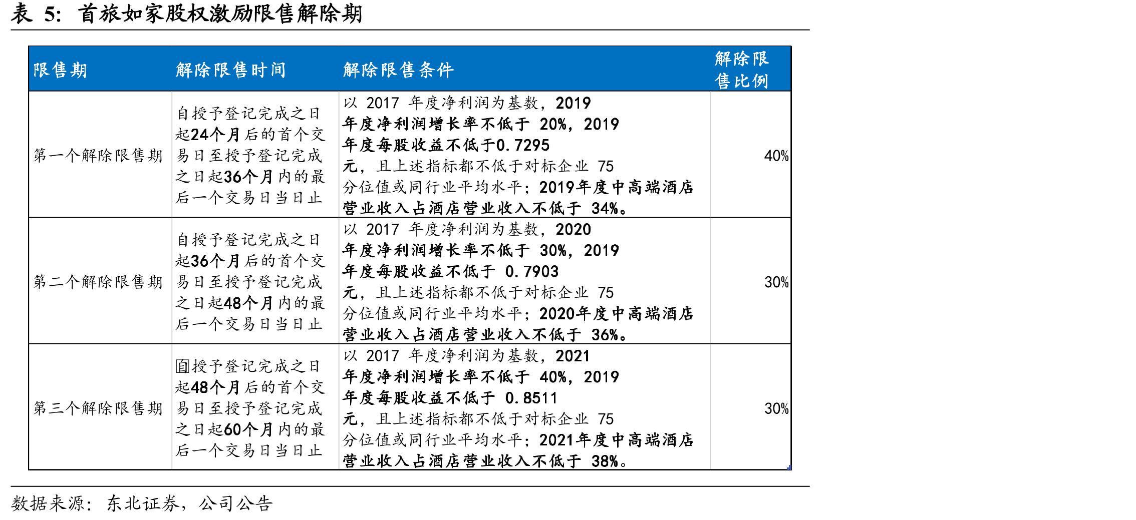 豪华型酒店国内前十国内品牌市场份额_第5页