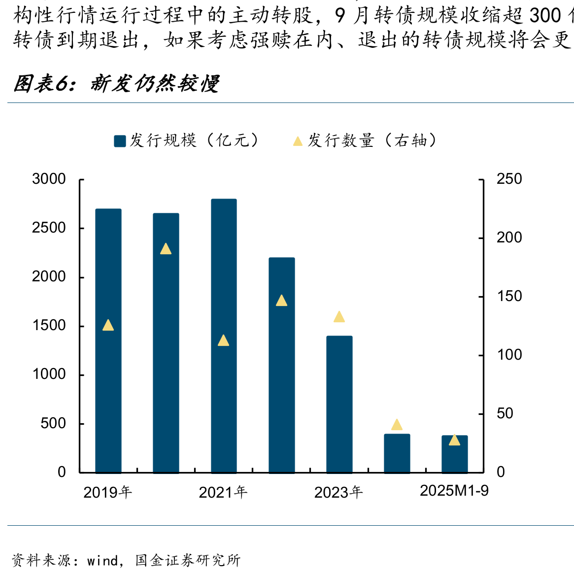 转债当前估值分位数水平（截止2025/10/10）_第5页