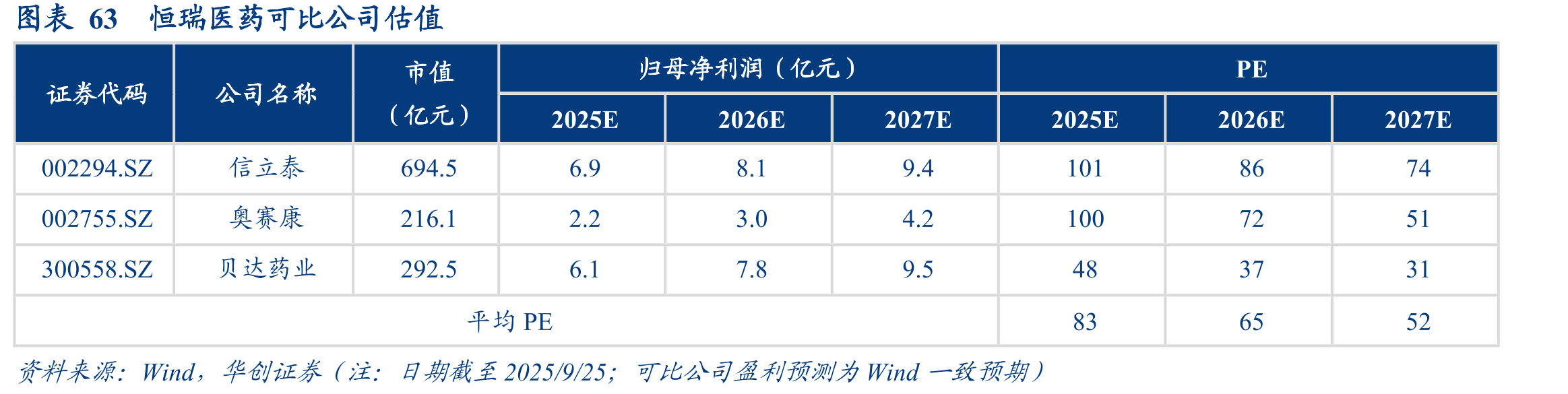 图表44校正安慰剂影响后载脂蛋白B变化情况_第5页