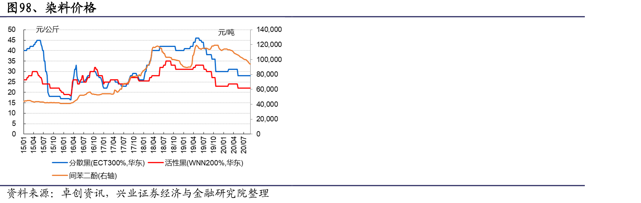 图79、合成橡胶价格_第4页