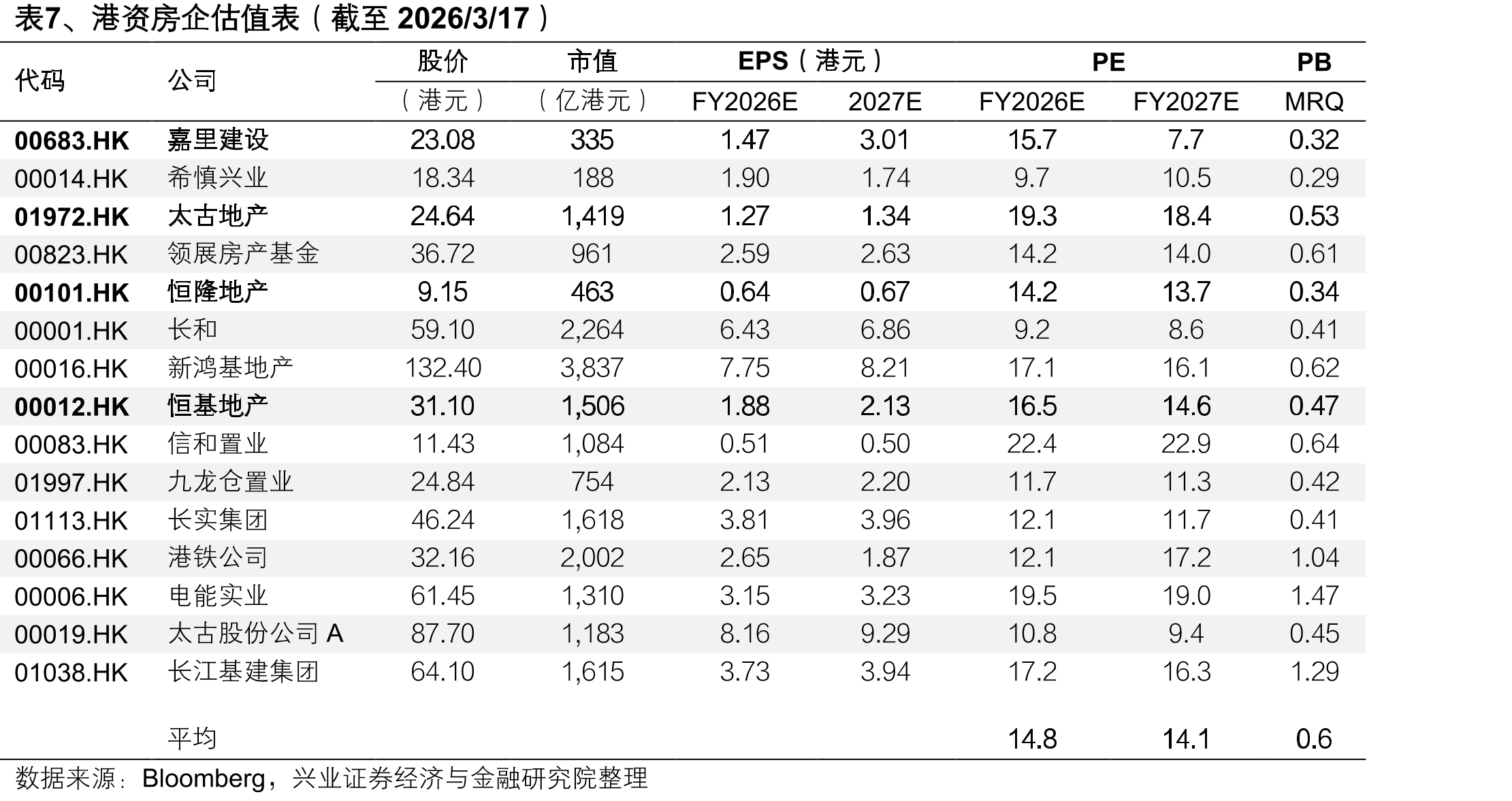图13、中国香港未来三至四年可提供的一手私人_第2页