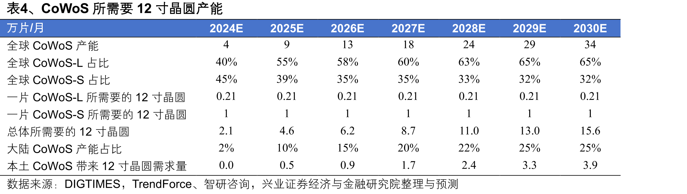 表5、盈利预测与估值（截至2026年2月27日）_第5页