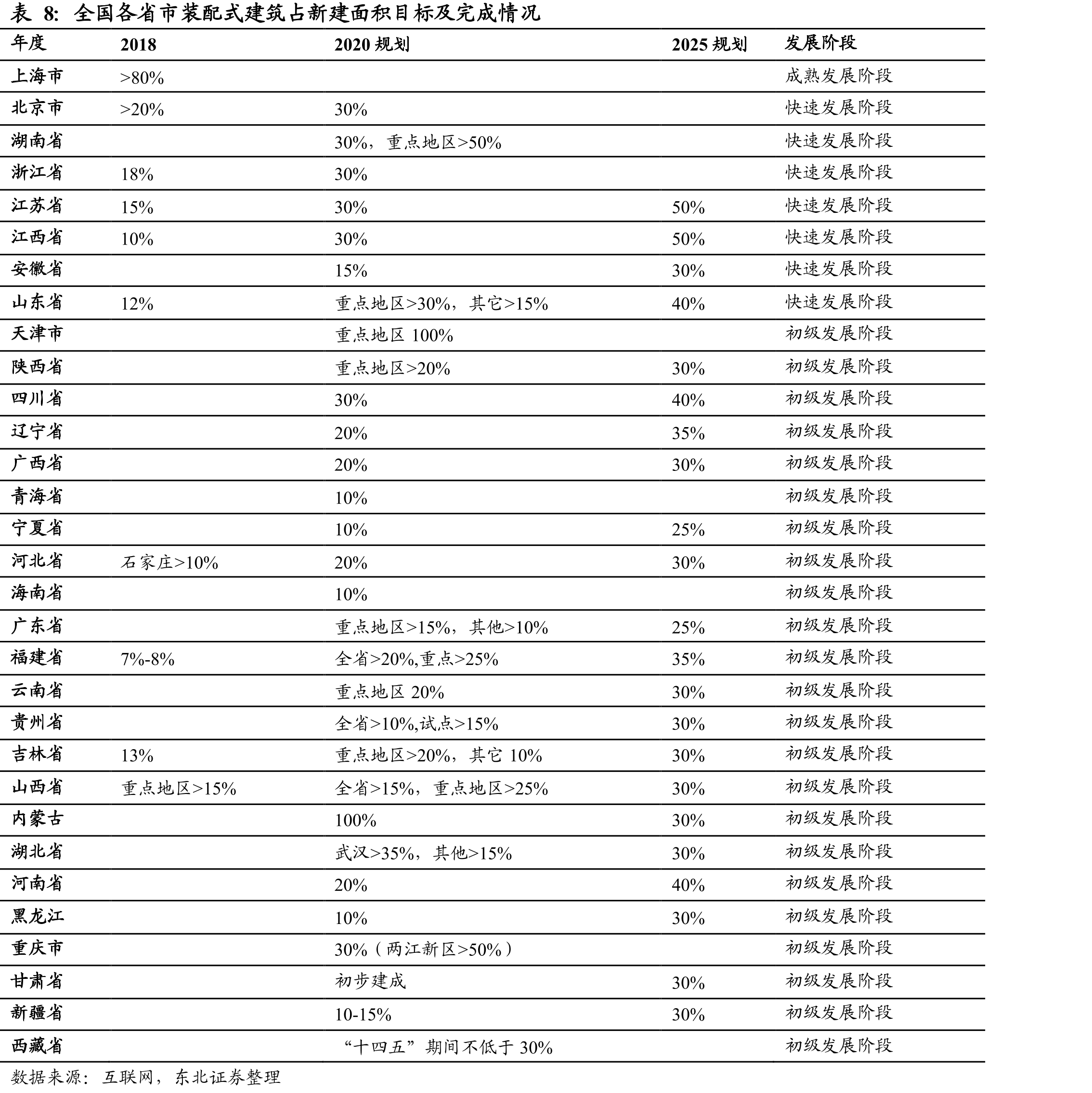 我国建筑工业化发展阶段及特色_第3页