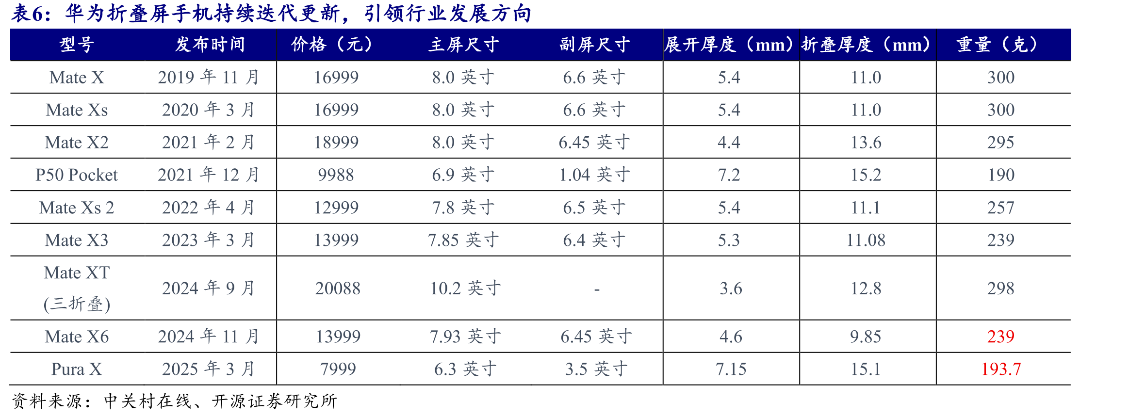 2019至2023年公司充电器业务收入快速增长_第4页