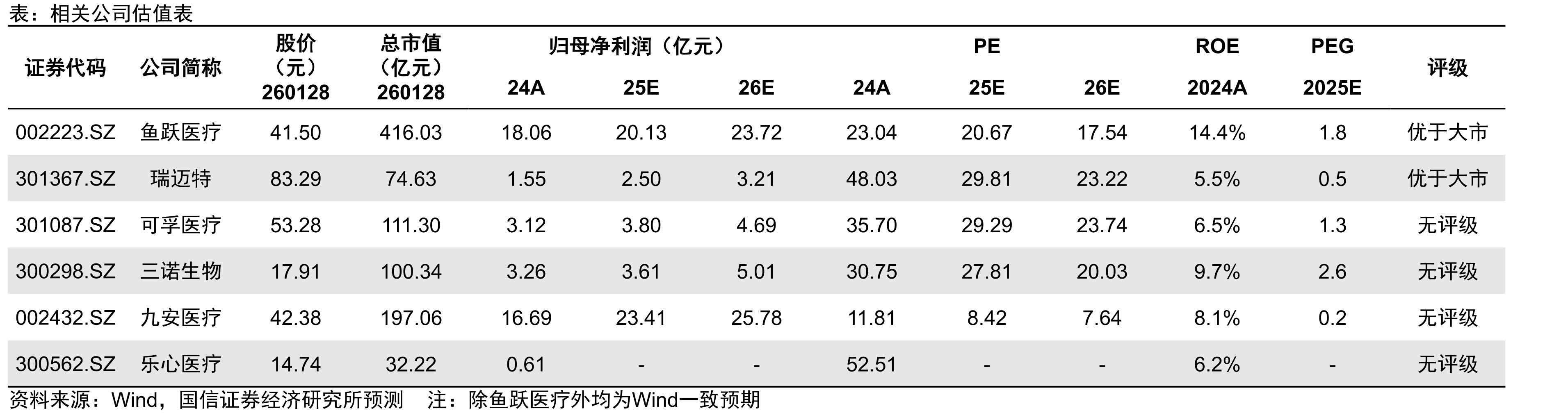 全球及中国成人糖尿病患者数量（单位：亿人）_第5页