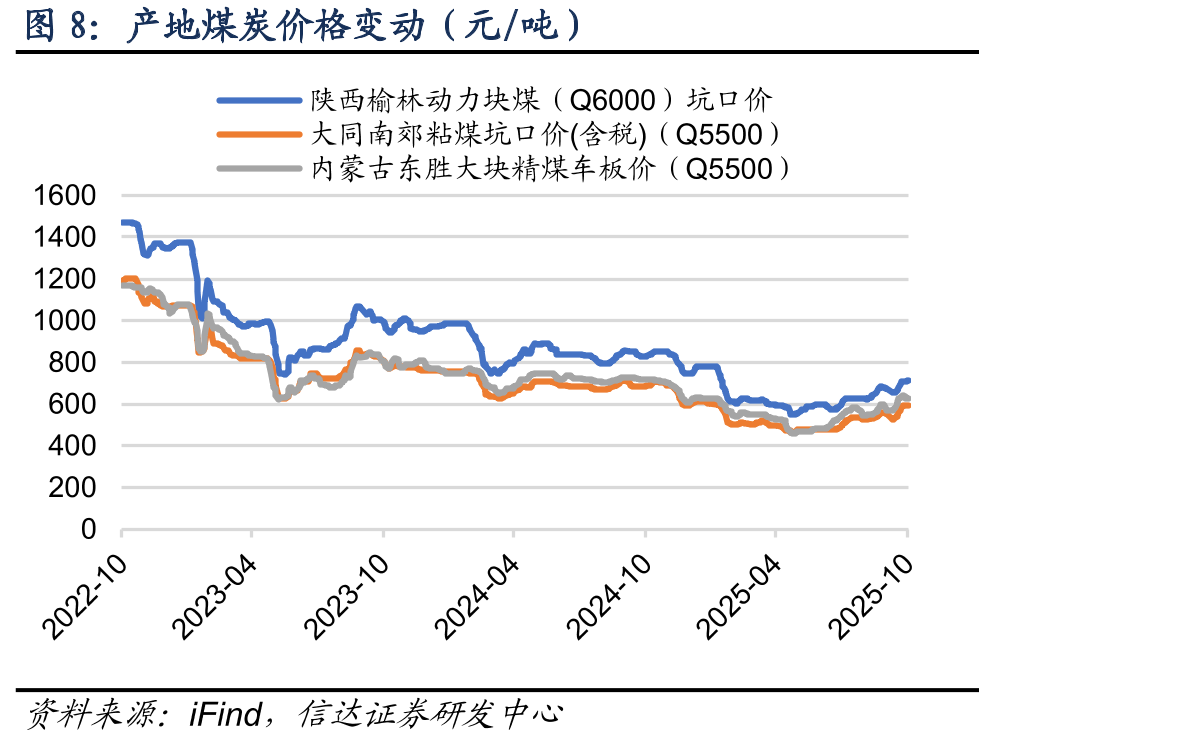 综合交易价：CCTD秦皇岛动力煤(Q5500)（元/吨）_第4页