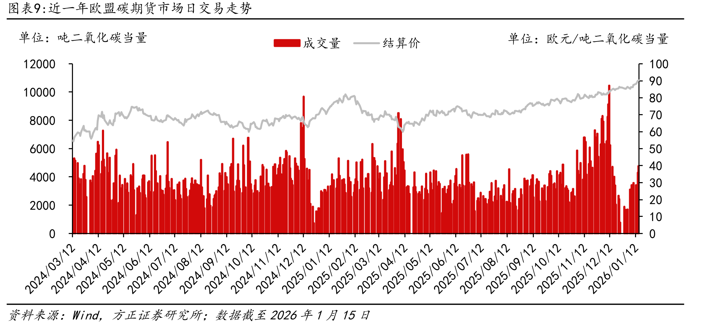 近一年新发ESG债券规模月度走势_第2页