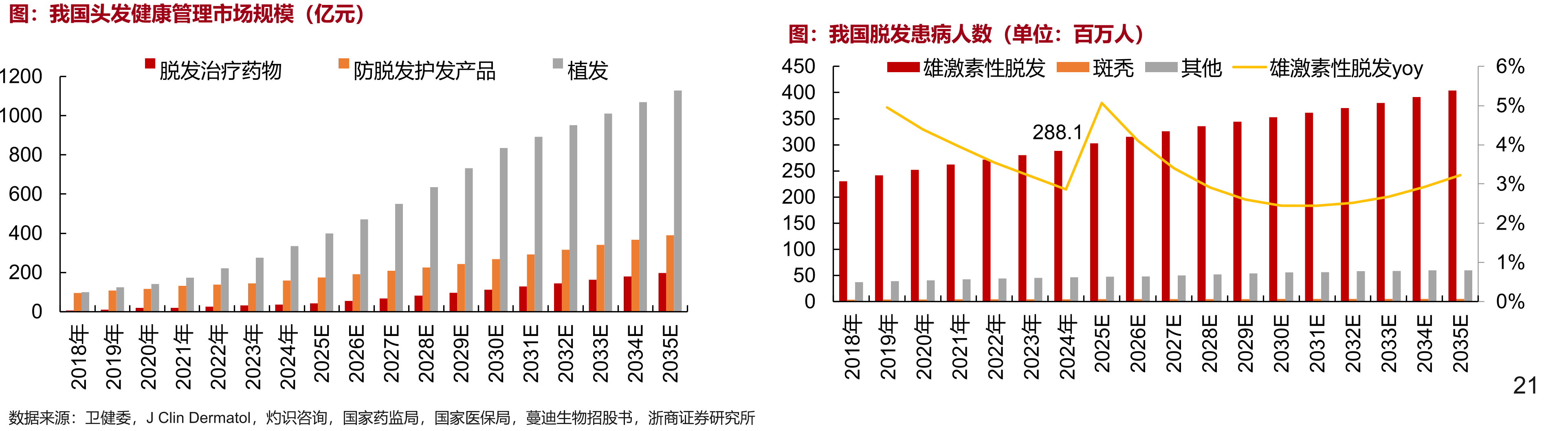 申万美容护理（港股&A股）成分股涨跌幅_第5页