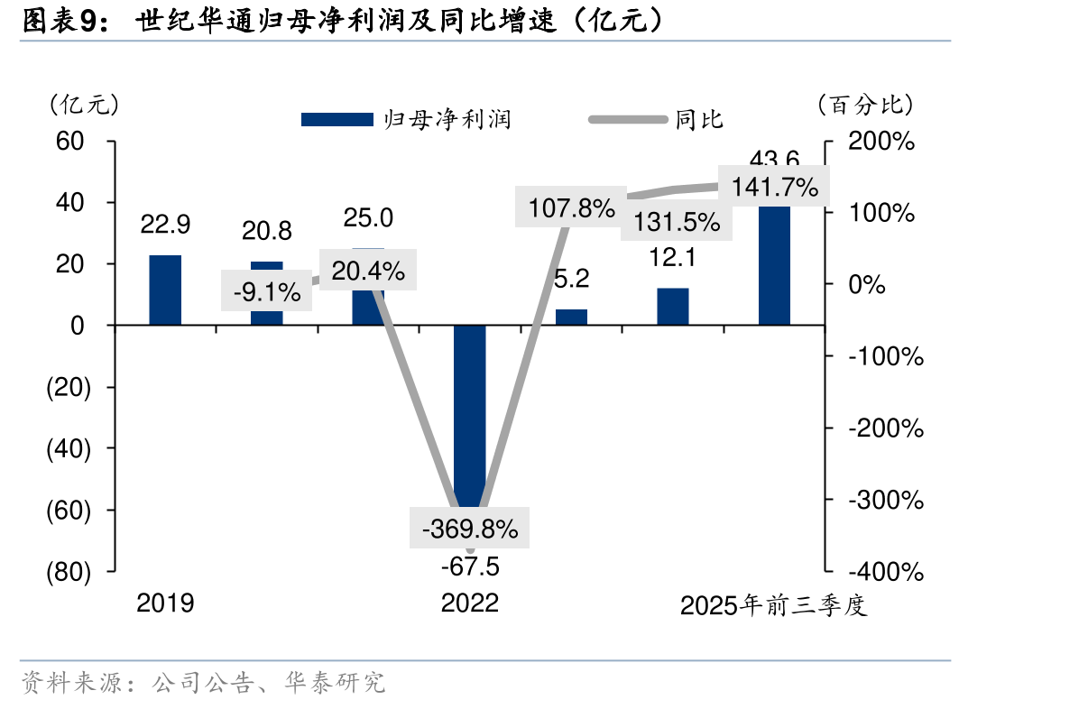 各X+SLG游戏用户单日使用时长（单位：分钟）_第2页