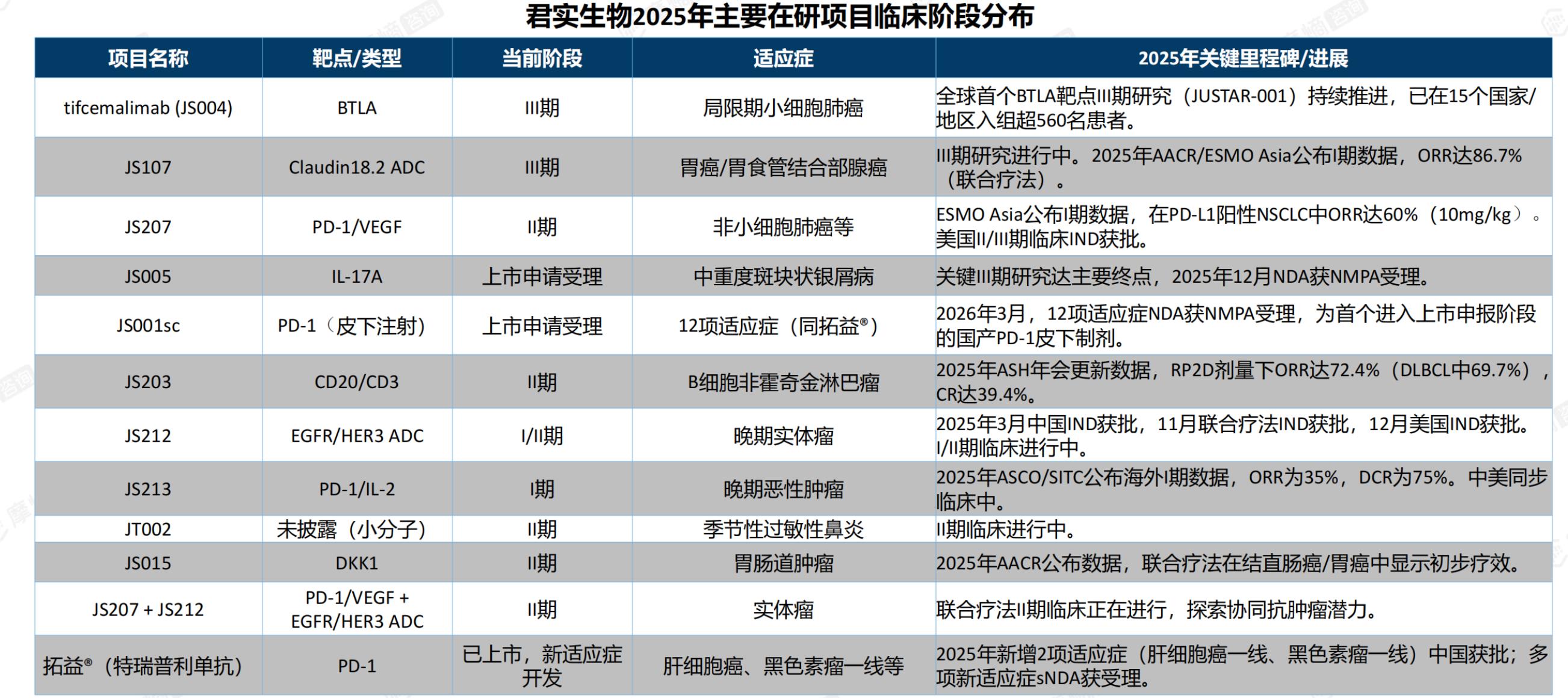 中国肝癌药物适应症TOP10_第5页