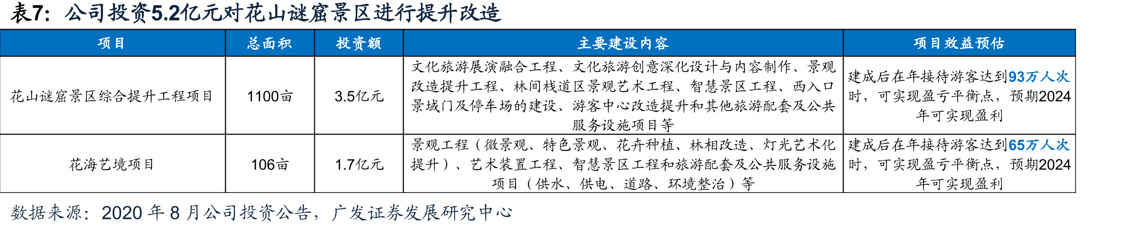 2025年秋假、雪假相关政策措施_第4页