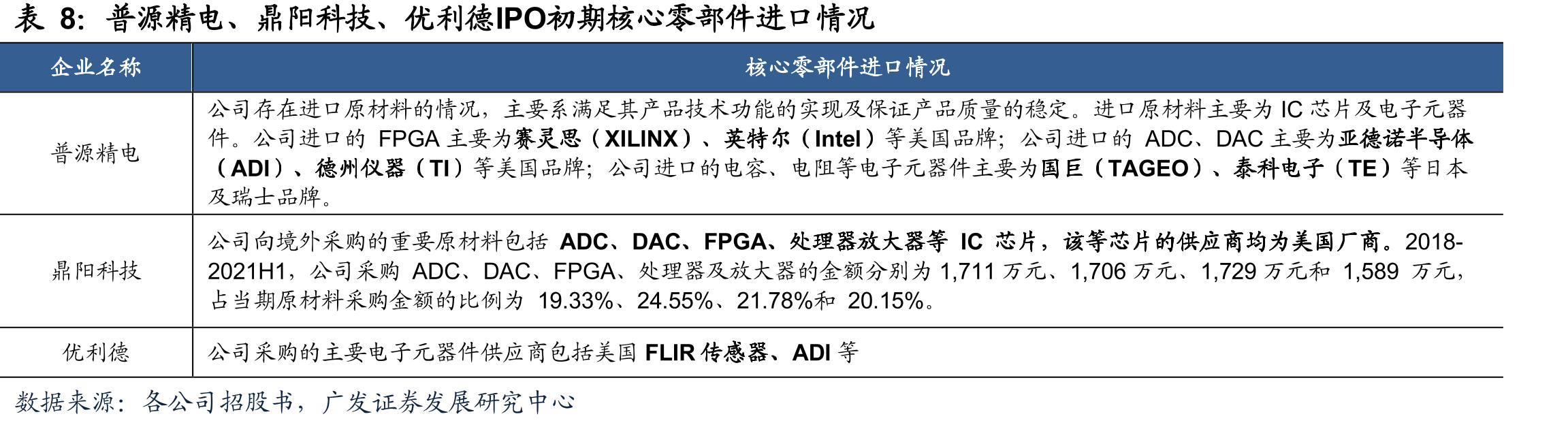 2019年中国电子测量仪器市场前五名市占率_第3页