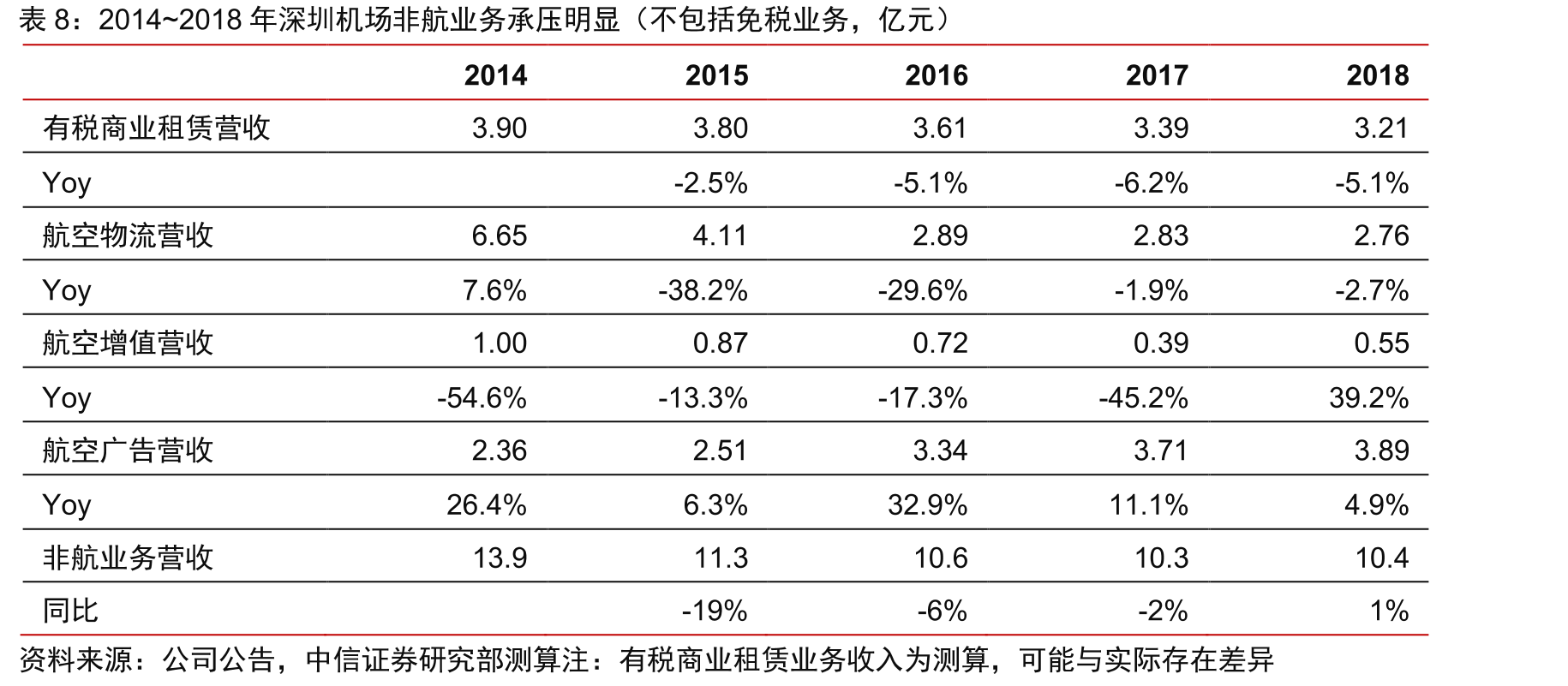 粤港澳大湾区与世界三大湾区对比情况_第3页