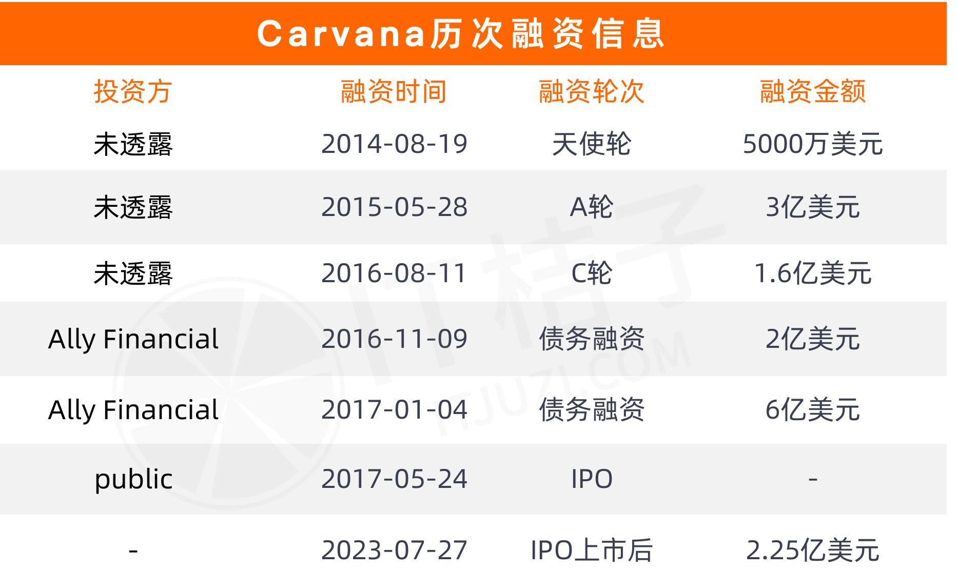 2023全球二手交易行业各币种融资事件分布_第5页
